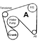 mercruiser 4.3 serpentine belt replacement